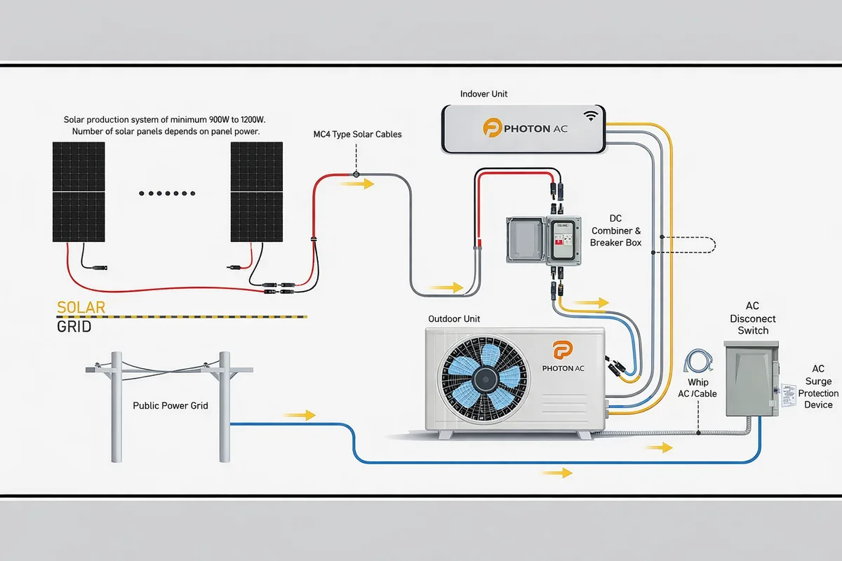 Hybrid solar AC system diagram